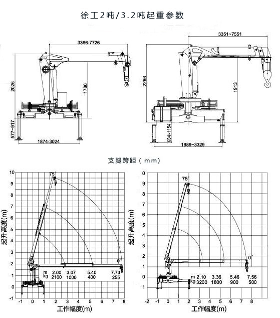 唐骏3.2吨小型随车吊起重参数图