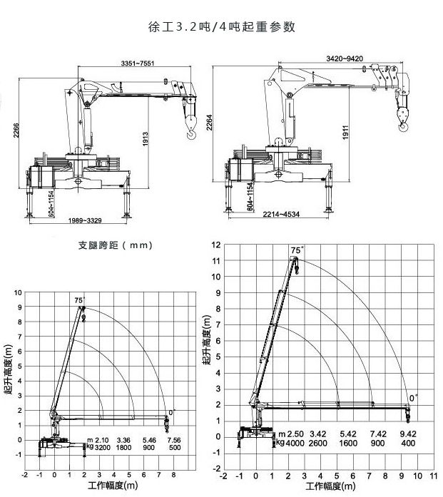 东风4吨随车吊起重参数图