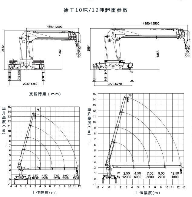 东风12吨随车吊起重参数图