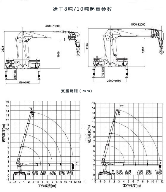 徐工10吨随车吊起重参数图