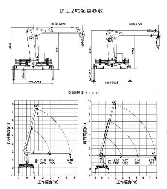 五十铃2吨随车吊起重参数图