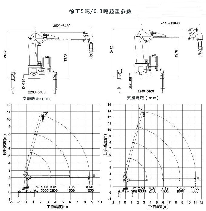 东风柳汽6.3吨随车吊起重参数图