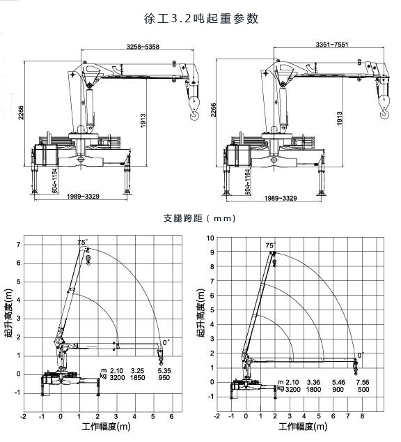 重汽王牌3.2吨小型随车吊起重参数图