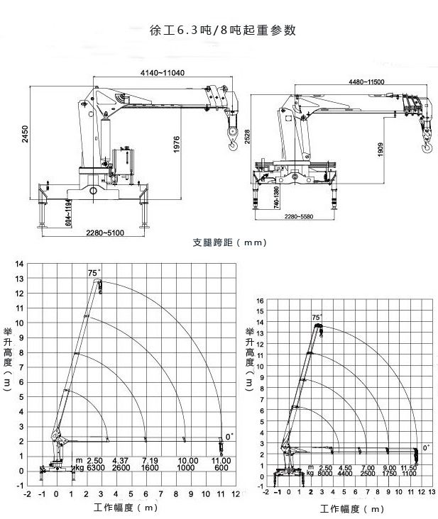 东风天锦8吨随车吊起重参数图